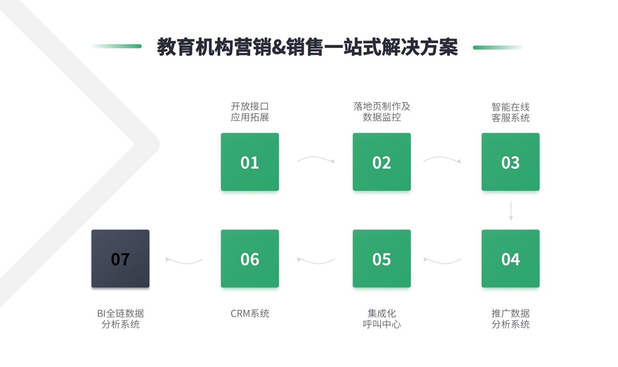 crm云朵系統-教育系統crm-云朵crm 在線教育系統 培訓crm 第5張