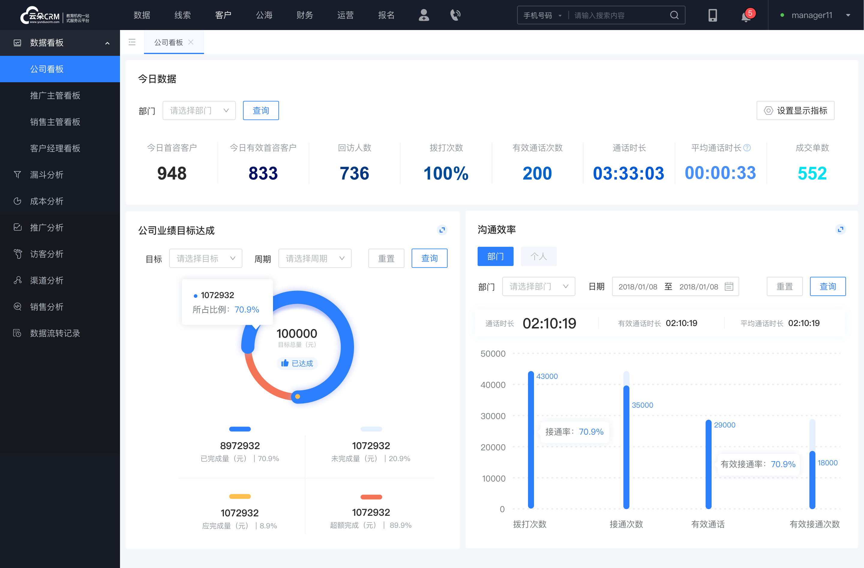 教育crm-學校crm-云朵crm 教育crm 在線CRM 第7張