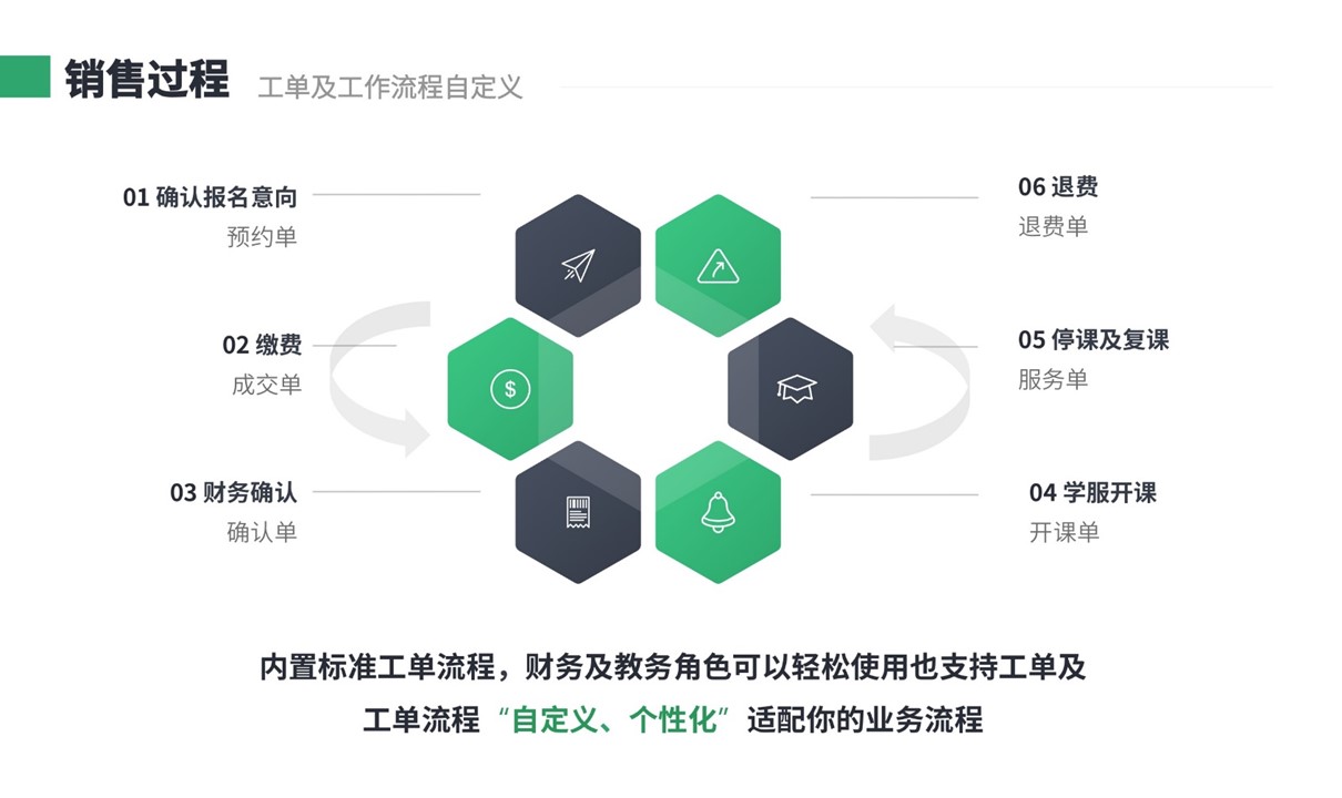 教育行業crm系統-教育行業crm系統-云朵crm 培訓crm 教育crm 在線CRM 第3張