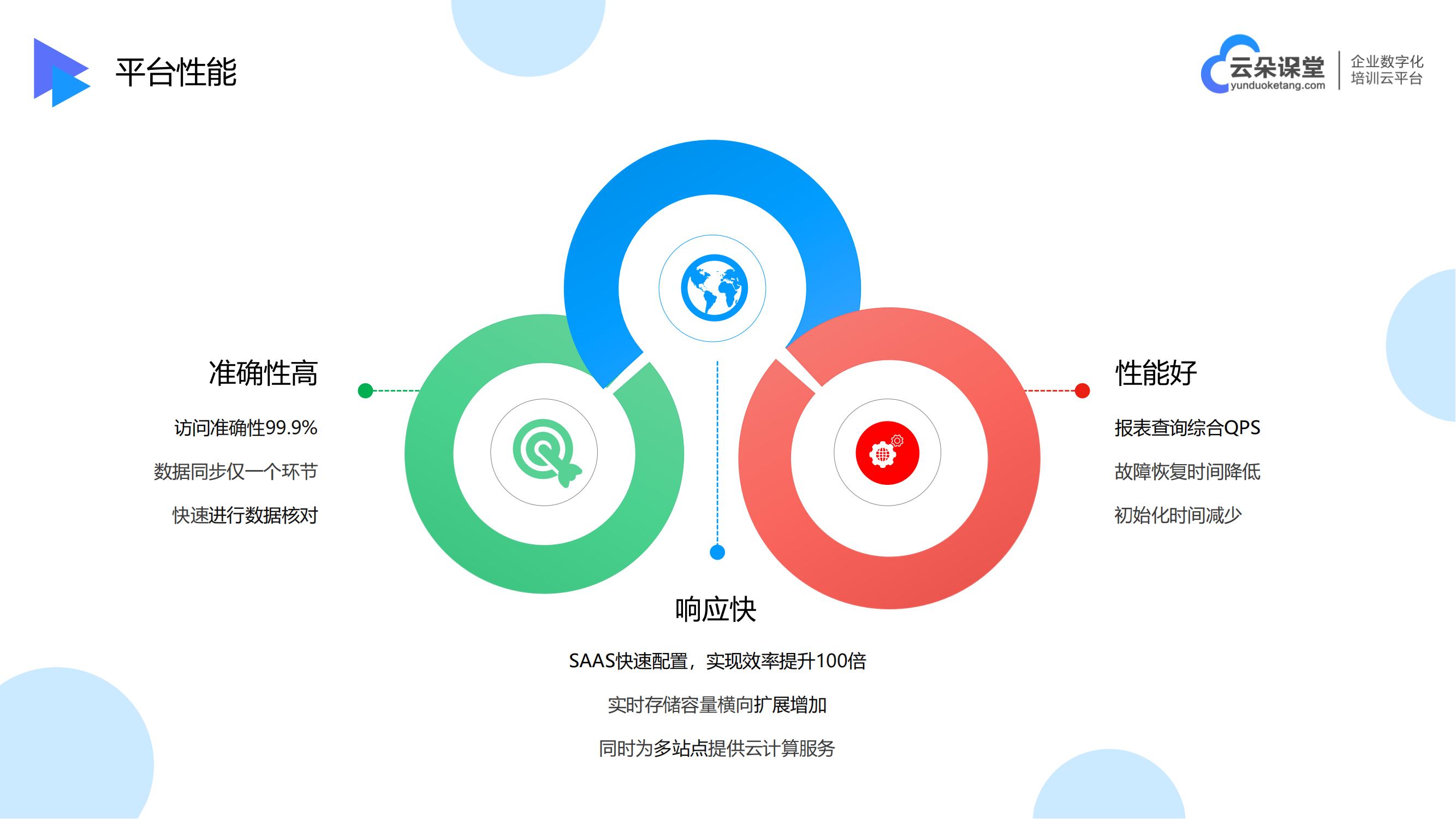 培訓機構直播方案-線上教學都用什么app-云朵課堂 培訓機構直播課程用什么軟件 線上教學軟件哪個好 第5張