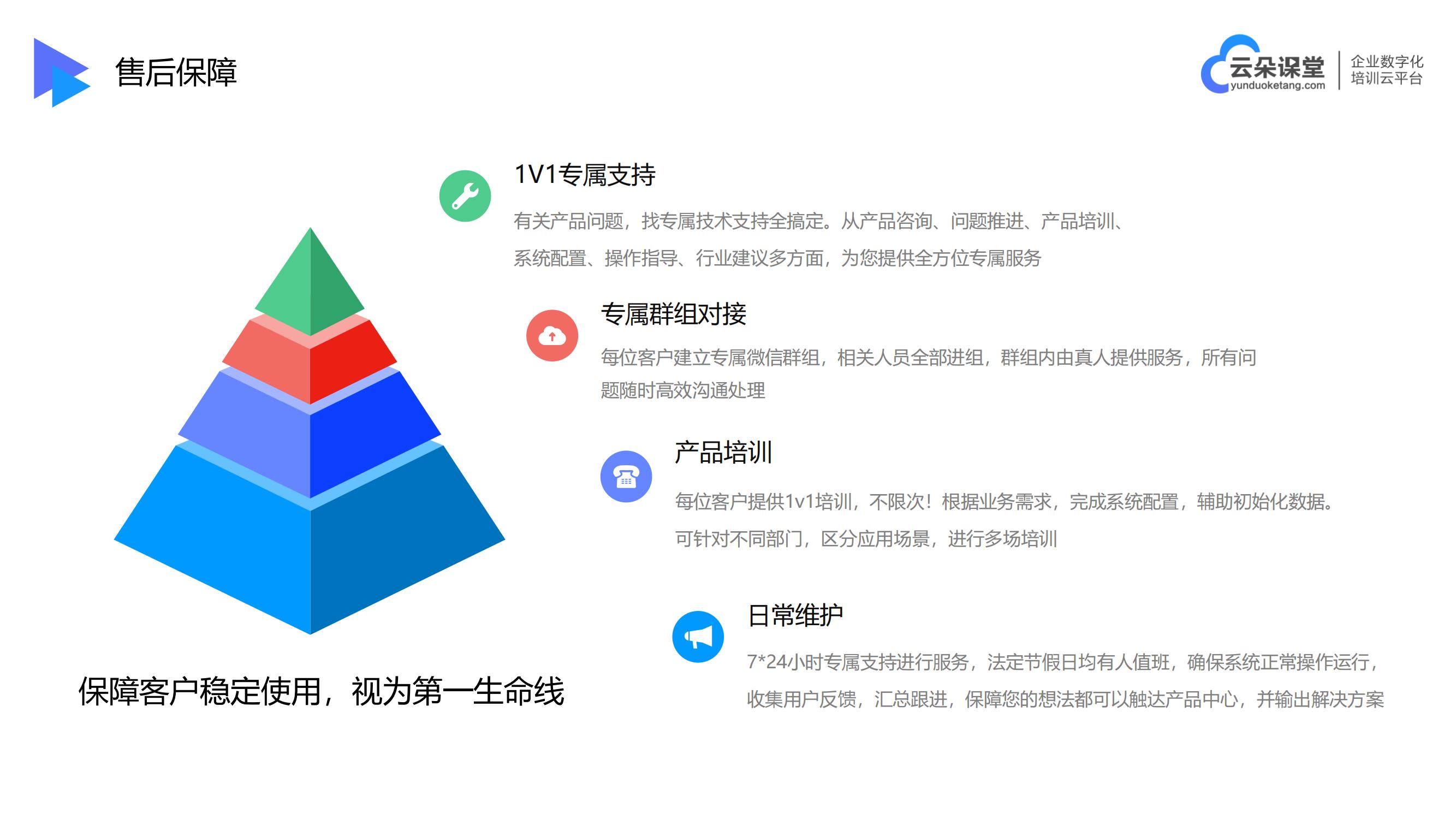 老師用哪個軟件上網(wǎng)課-線上教學(xué)操作流程-云朵課堂 老師上網(wǎng)課用什么軟件 如何有效開展線上教學(xué) 第5張