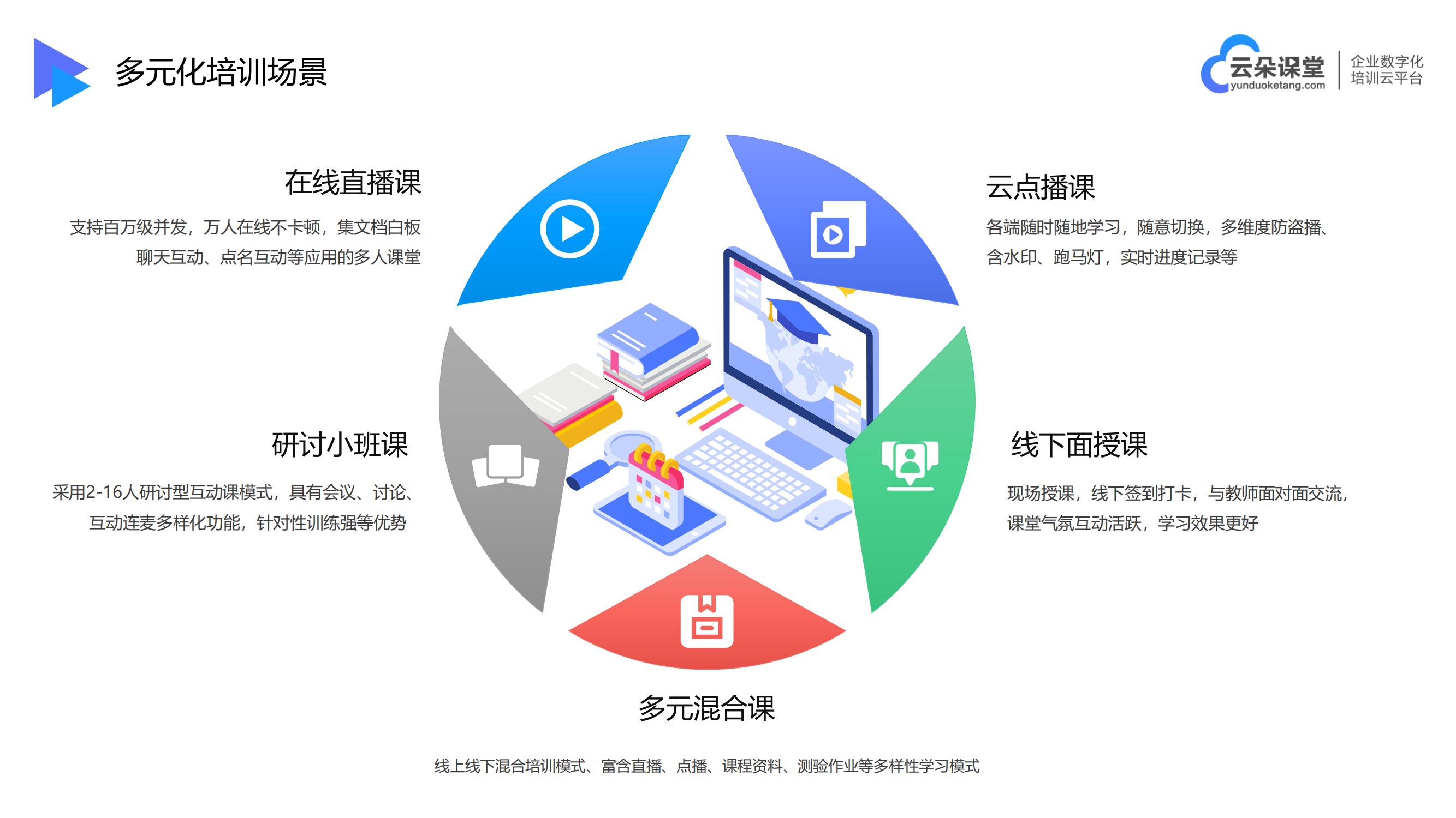 企業教育軟件-在線教育平臺軟件系統-云朵課堂 教育軟件系統 在線教育平臺軟件有哪些 第4張