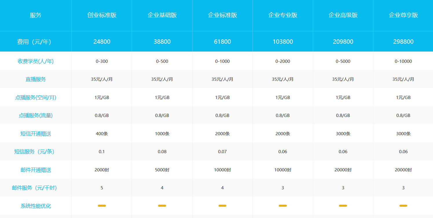 在線直播課堂平臺-云朵課堂怎么收費的-云朵課堂 在線直播課堂平臺 云朵課堂怎么收費 第1張