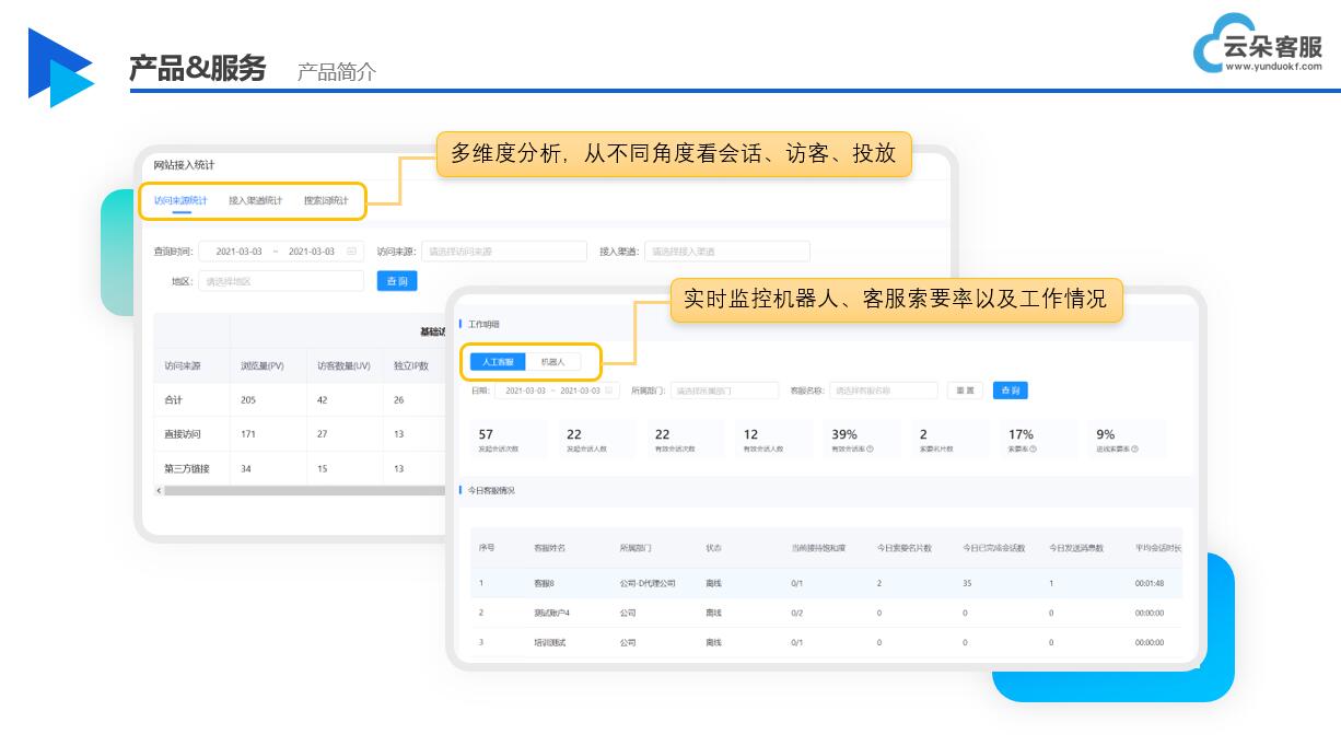 AI在線客服_售前機器人解決方案_昱新索電機器人 第1張