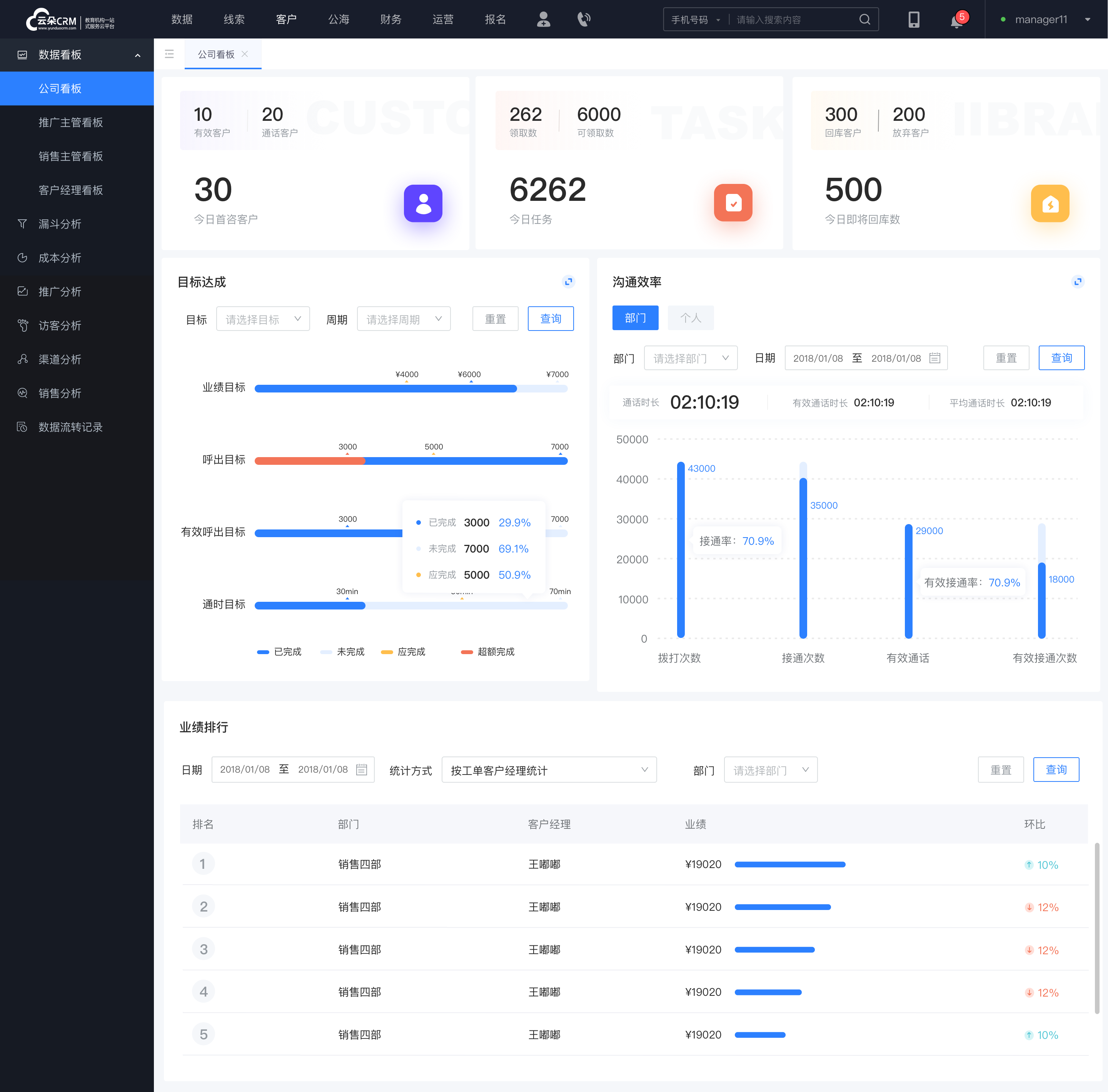 教育crm系統_教培行業crm_云朵crm 教育crm 培訓crm 第4張