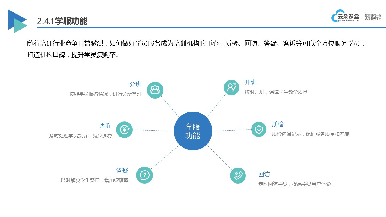 企業在線課程平臺-教育培訓機構系統-云朵課堂 在線課程平臺 教育培訓機構系統 第5張