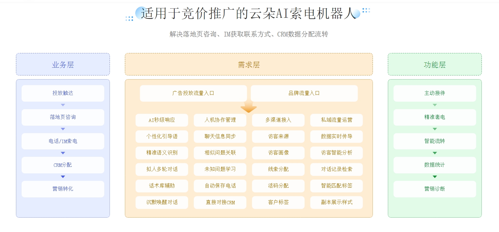 在線人工客服-智能客服機(jī)器人-昱新索電機(jī)器人 第2張