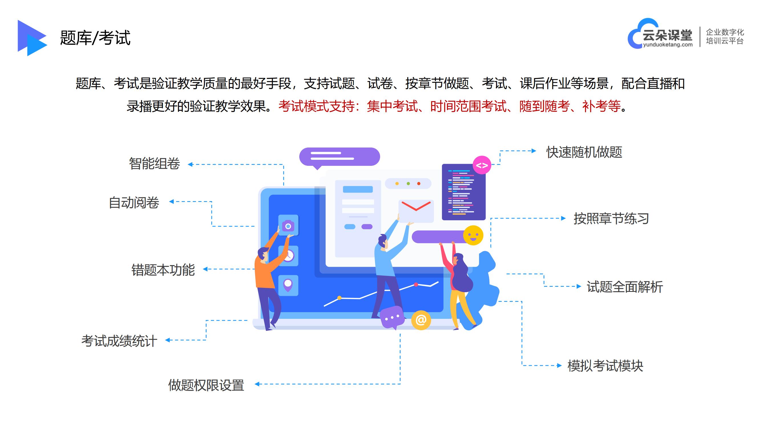 線上培訓(xùn)平臺(tái)-在線家教平臺(tái)有哪些-云朵課堂 線上培訓(xùn)平臺(tái)有哪些 在線教學(xué)平臺(tái)有哪些 第4張