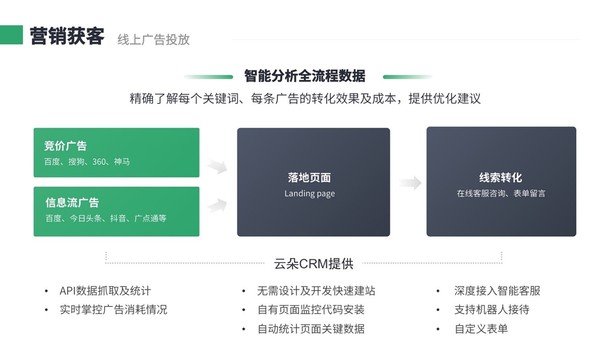 培訓管理crm-教育crm系統-云朵crm 培訓crm 云朵系統 第2張