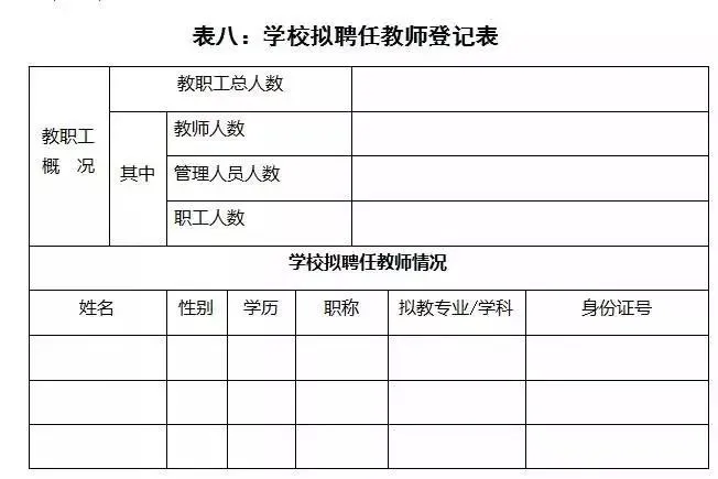 超全教育培訓(xùn)機(jī)構(gòu)辦學(xué)許可證申請流程「附詳細(xì)步驟」趕快收藏 第9張