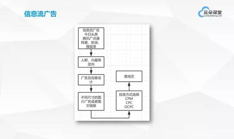 干貨分享：如何從0開始搭建網(wǎng)絡(luò)營銷團隊 百度網(wǎng)盤下載獲取課程視頻 第5張