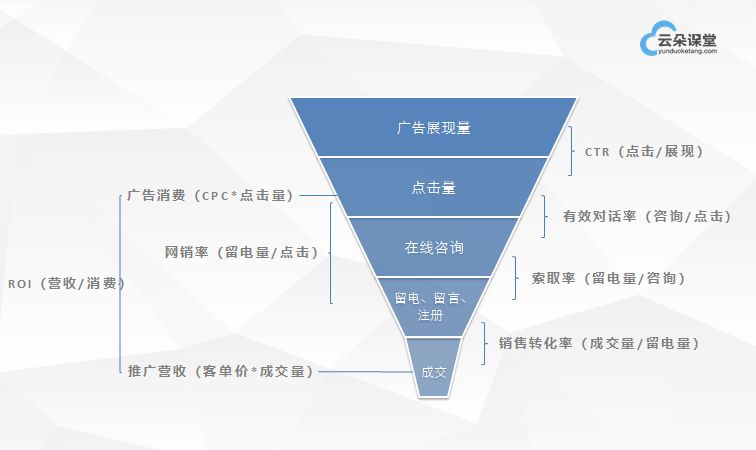 干貨分享：如何從0開始搭建網(wǎng)絡(luò)營銷團隊 百度網(wǎng)盤下載獲取課程視頻 第7張