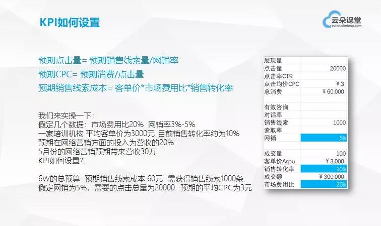 干貨分享：如何從0開始搭建網(wǎng)絡(luò)營銷團隊 百度網(wǎng)盤下載獲取課程視頻 第8張