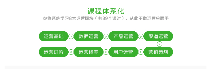 怎么做好運營？從運營入門到價值488元精通課程百度網盤免費下載