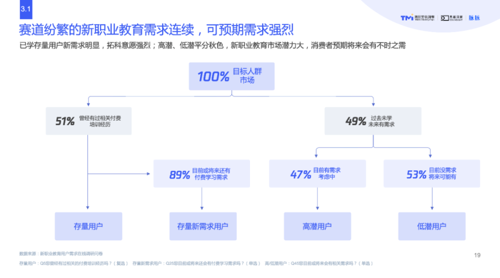 云朵日報-數字化時代的新職業教育行業洞察重磅發布 第3張