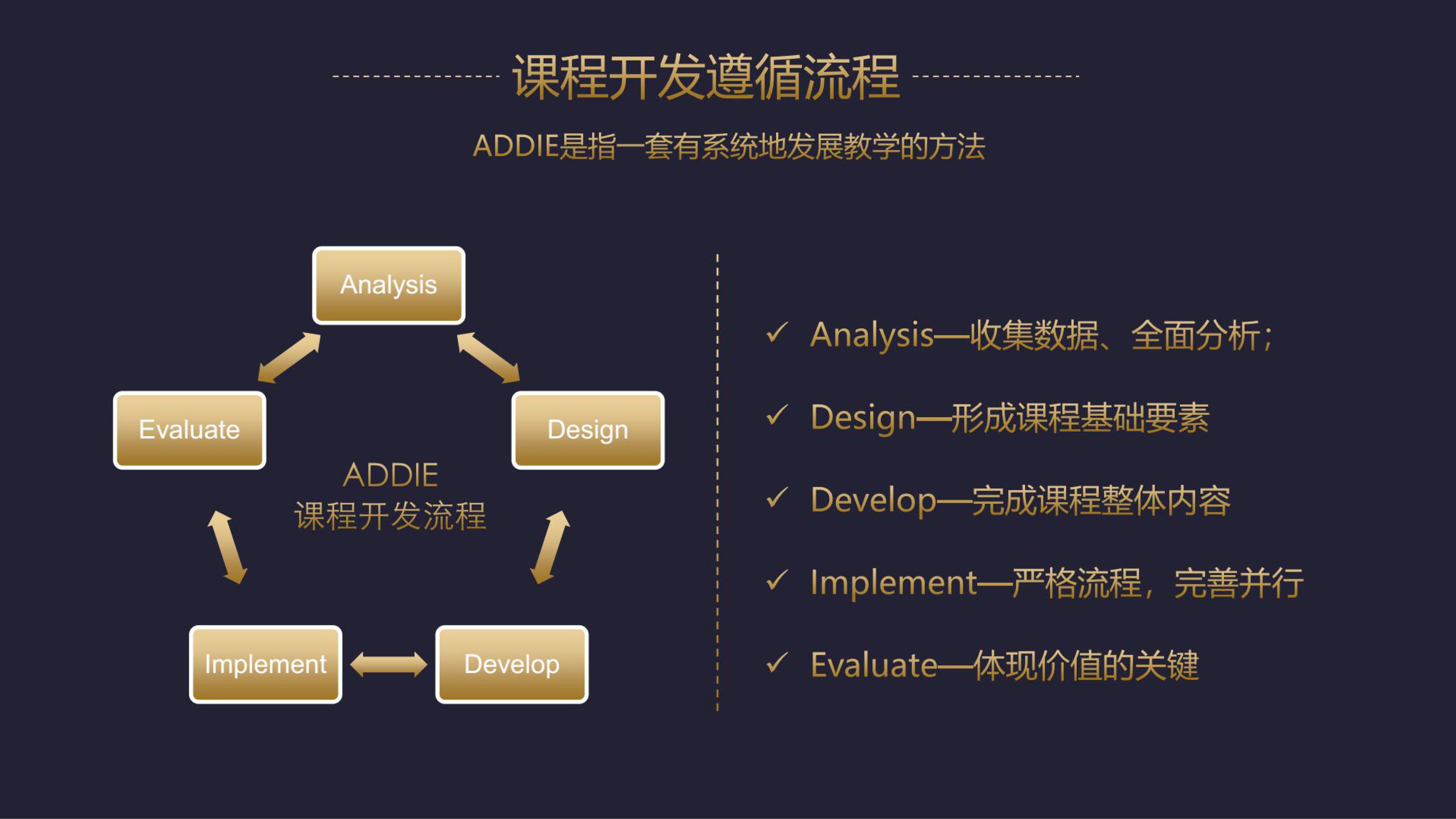 免費(fèi)領(lǐng)取 | 課程研發(fā)工具箱_百度網(wǎng)盤直接下載 第3張