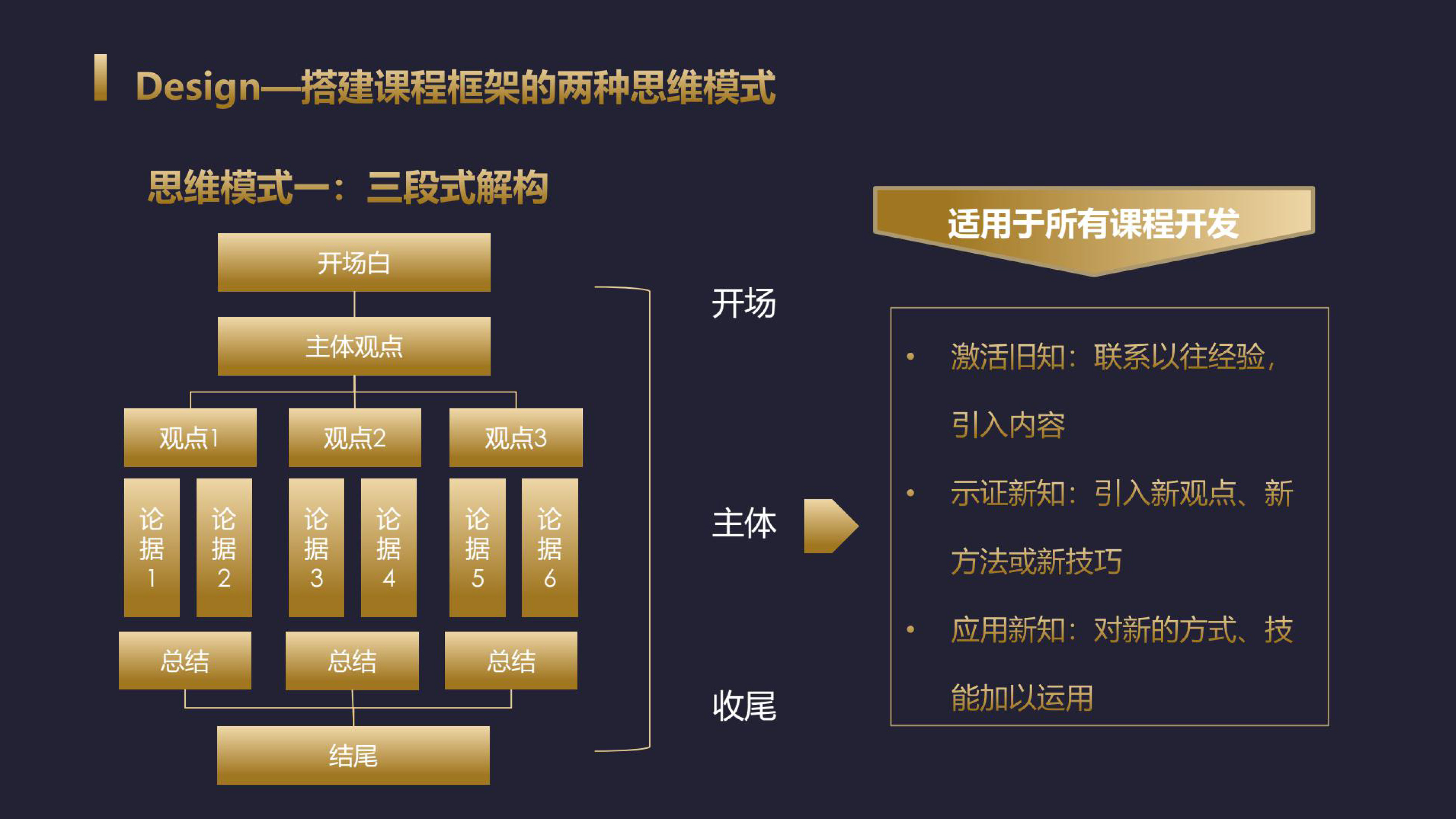 免費(fèi)領(lǐng)取 | 課程研發(fā)工具箱_百度網(wǎng)盤直接下載 第5張