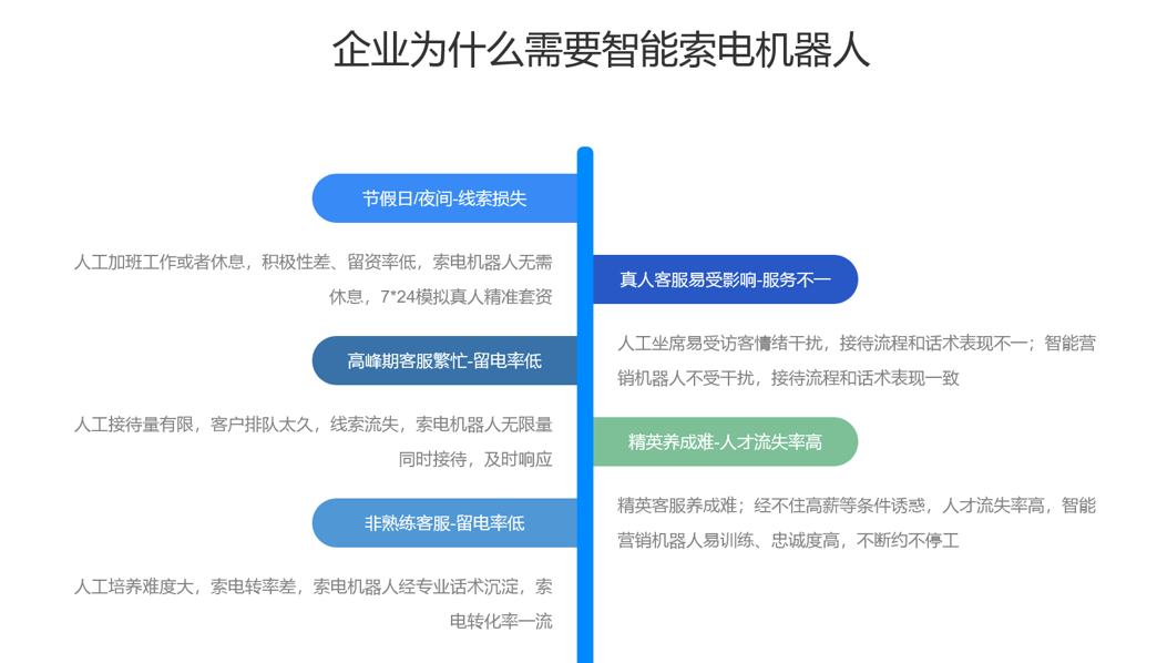 AI機(jī)器人客服方案-索電機(jī)器人軟件-昱新索電機(jī)器人 智能售前機(jī)器人 智能問(wèn)答機(jī)器人 第4張