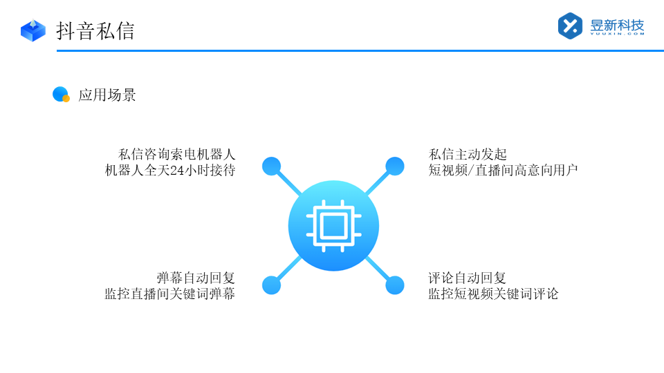 抖音怎么發私信怎么設置自動回復_抖音私信自動回復軟件 AI機器人客服 抖音私信回復軟件 第3張