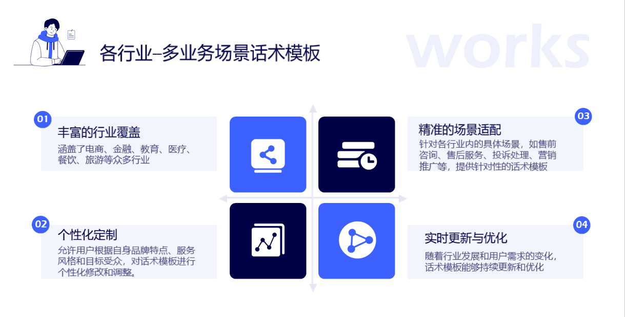 抖音卡片私信工具_(dá)工具的制作與使用教程 私信自動(dòng)回復(fù)機(jī)器人 自動(dòng)私信軟件 第4張