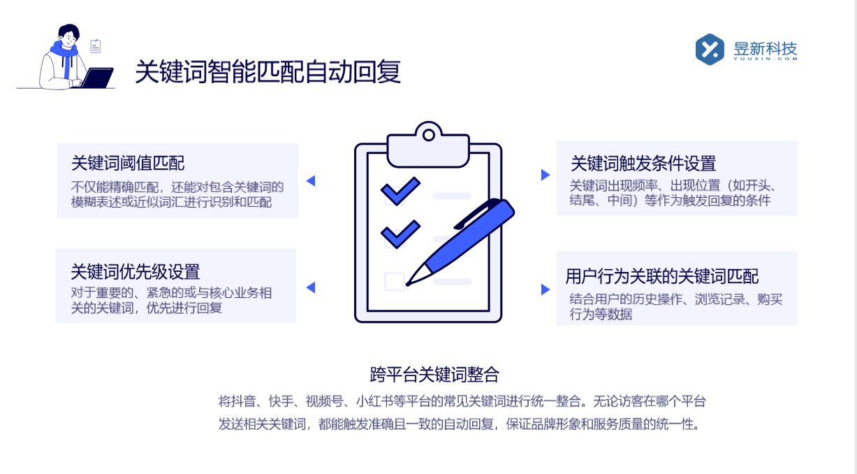 視頻號關注自動私信_自動私信的策略與技巧	 私信自動回復機器人 自動私信軟件 第3張