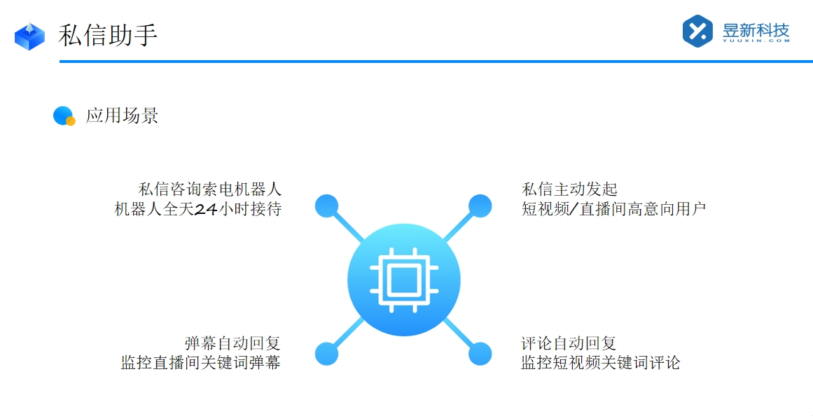 快手私信的軟件_具體功能優(yōu)勢_好用的私信軟件推薦 自動私信軟件 私信自動回復機器人 第2張