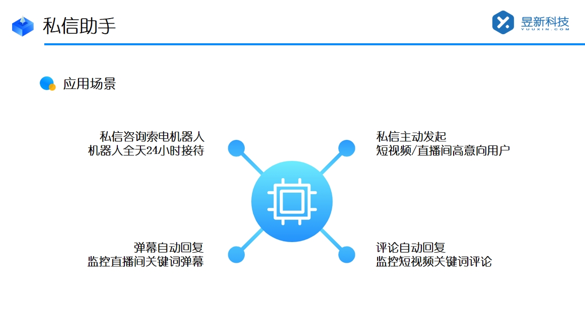 社交軟件私信回復(fù)_私信回復(fù)的話術(shù)規(guī)范_回復(fù)技巧 自動私信軟件 私信自動回復(fù)機(jī)器人 第2張