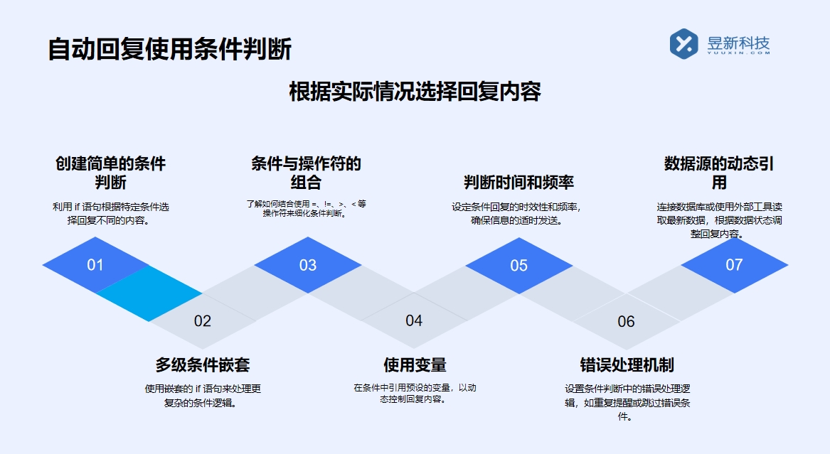 社交軟件私信回復(fù)_私信回復(fù)的話術(shù)規(guī)范_回復(fù)技巧 自動私信軟件 私信自動回復(fù)機(jī)器人 第5張