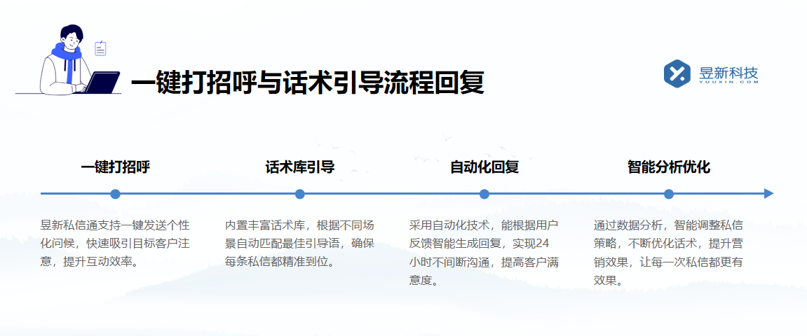 快手一鍵私信軟件安卓_智能化與合規性并重 私信自動回復機器人 自動私信軟件 第2張