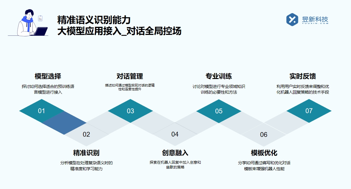 抖音智能客服怎么弄的_具體操作方法與技巧 抖音智能客服 抖音客服系統(tǒng) 私信自動回復(fù)機器人 AI機器人客服 第4張