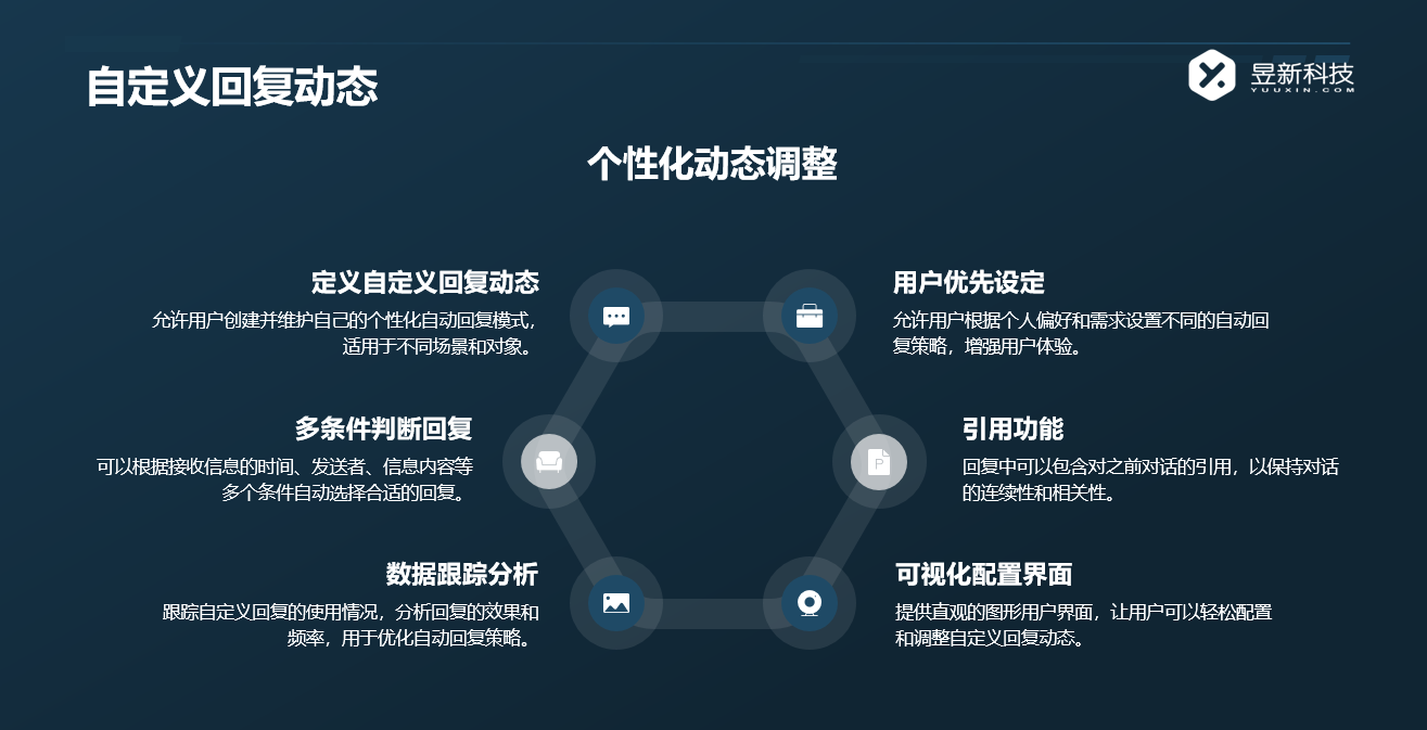 抖音私信多個客服回復：實現高效協作的策略與建議 AI機器人客服 抖音私信回復軟件 私信自動回復機器人 自動私信軟件 第4張