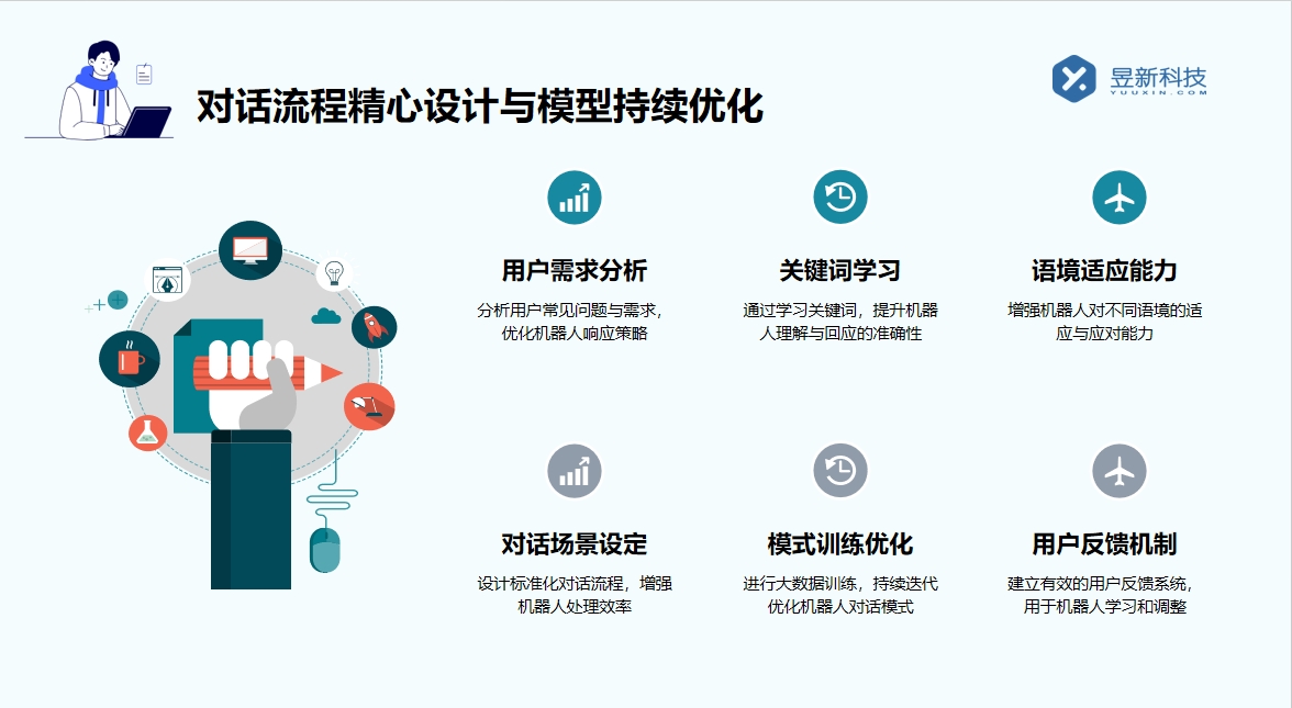 回復私信的軟件_高質(zhì)量回復_自動化解答提升效率 私信自動回復機器人 自動私信軟件 抖音私信回復軟件 第3張