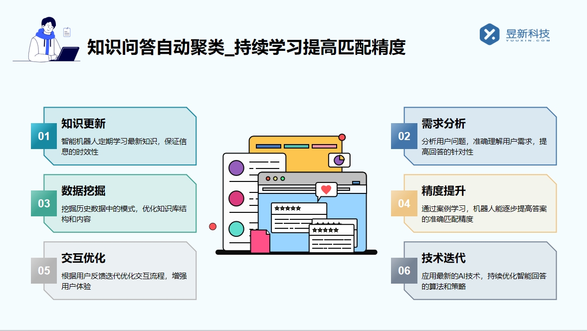 回復私信的軟件_高質(zhì)量回復_自動化解答提升效率 私信自動回復機器人 自動私信軟件 抖音私信回復軟件 第4張