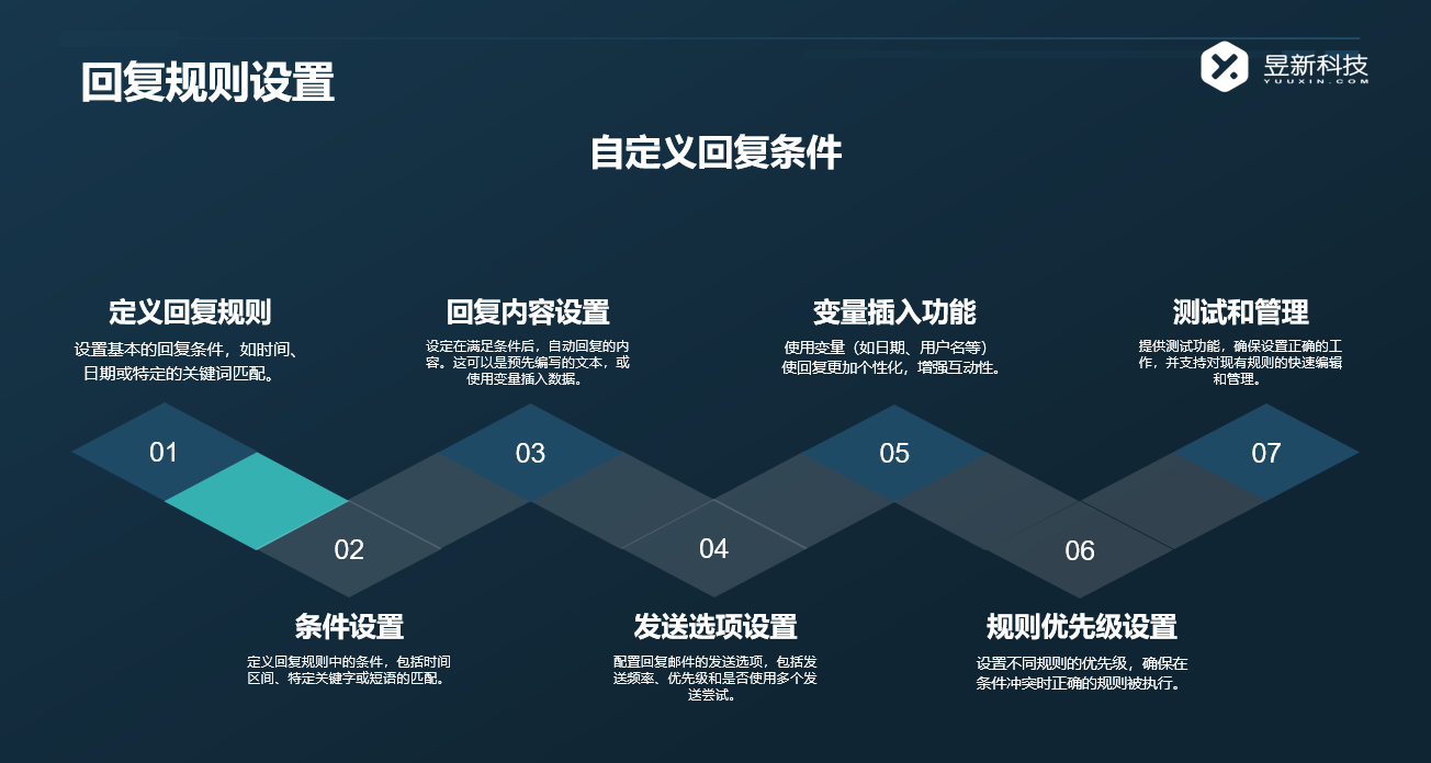 火山直播自動回復軟件_軟件的回復特點分析 私信自動回復機器人 抖音私信回復軟件 直播自動回復軟件 第3張