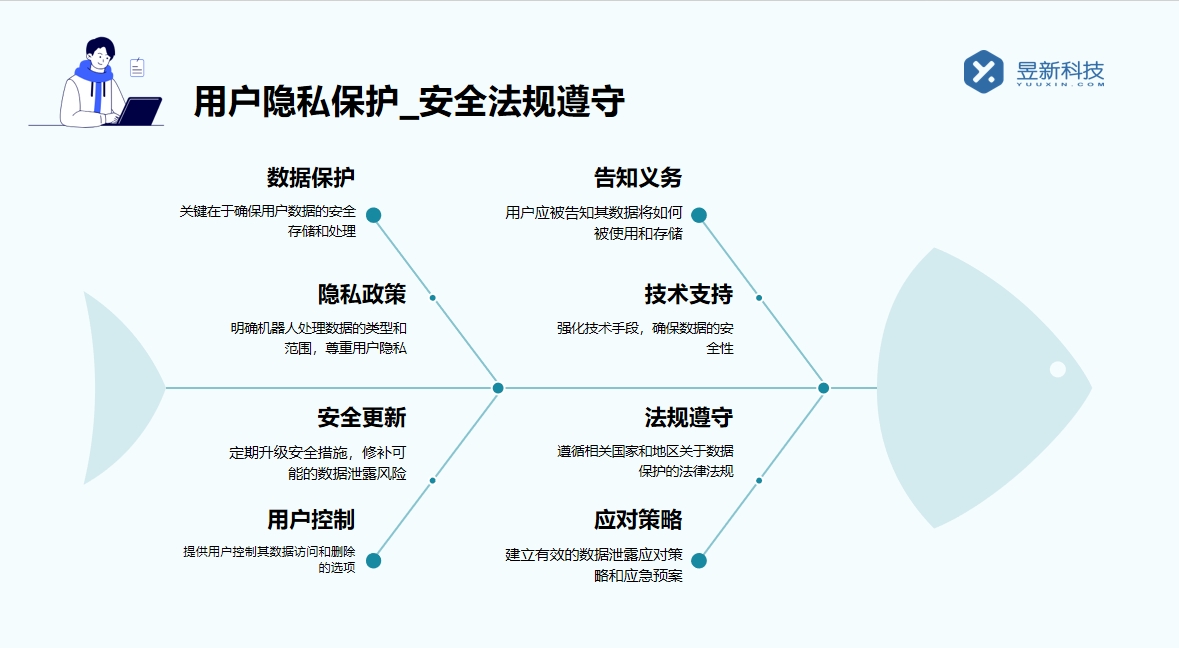 AI回復機器人_實現精準回復和提升服務水平的助手 AI機器人客服 智能客服機器人 第4張