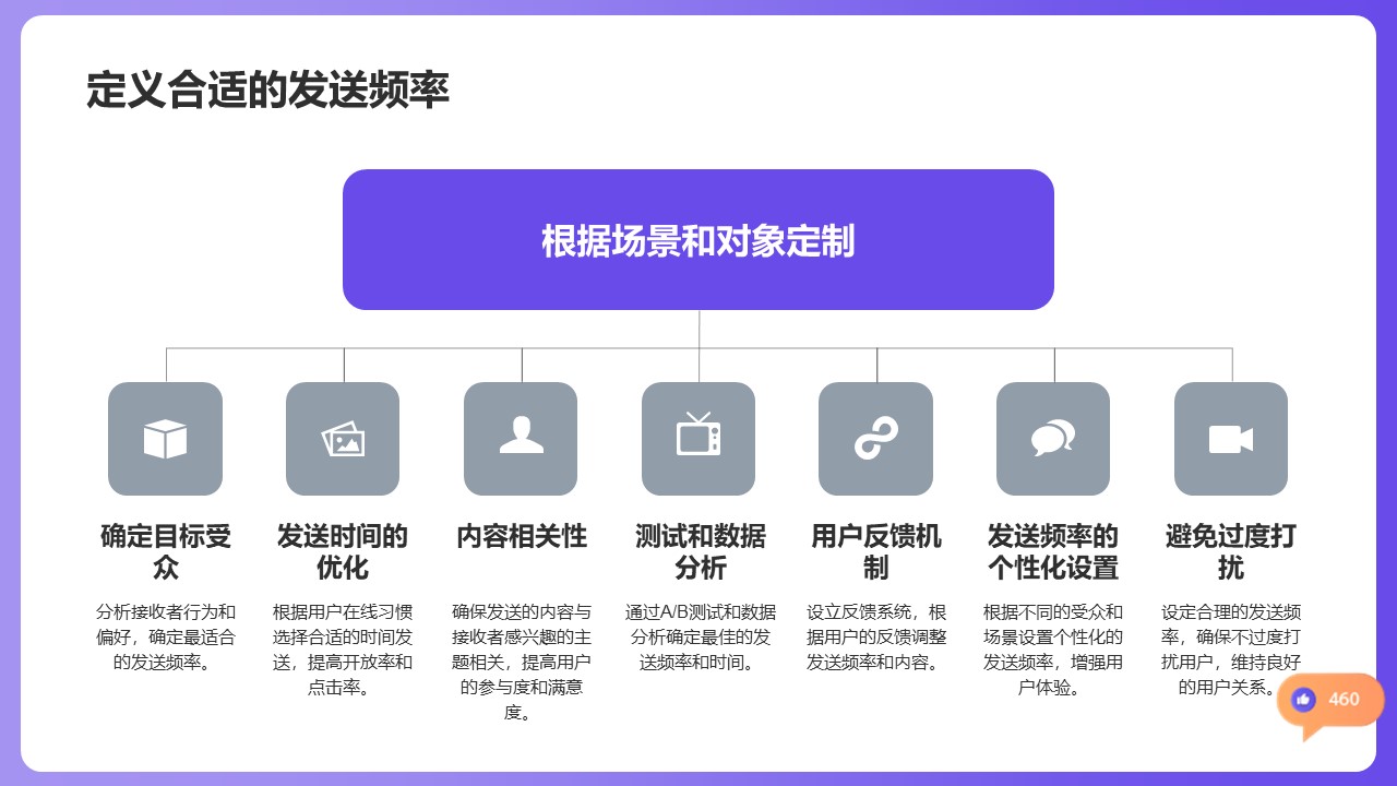 小紅書一鍵私信工具怎么用_掌握便捷私信的操作要點 自動私信軟件 私信經(jīng)營工具 私信自動回復(fù)機(jī)器人 第3張