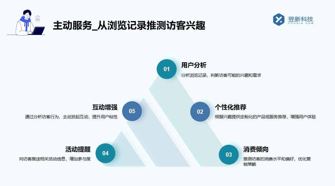 抖音智能客服怎么開通_簡單幾步開啟智能服務 智能客服機器人 抖音智能客服 私信接入智能客服怎么設置 第6張