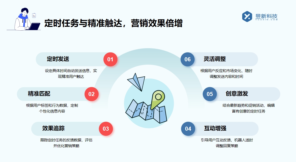 小紅書粉絲私信軟件：增強粉絲聯(lián)系的實用工具 小紅書私信回復(fù)軟件 私信自動回復(fù)機器人 第5張