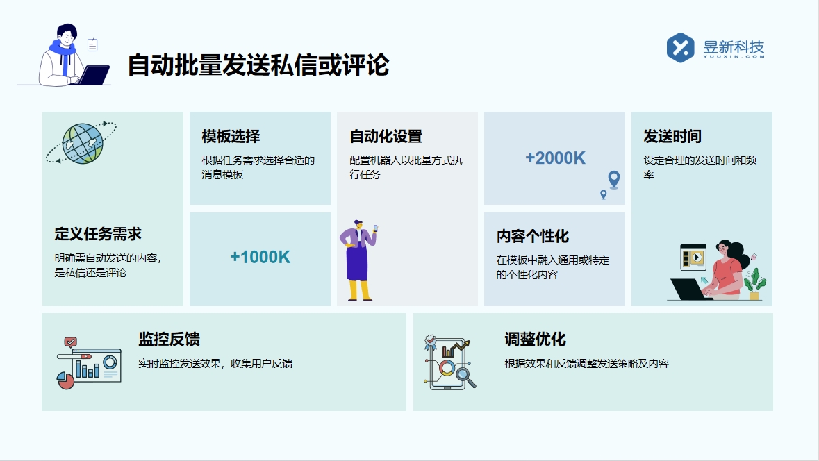 直播輔助自動回復軟件_提高直播互動性的工具 直播自動回復軟件 自動私信軟件 第7張