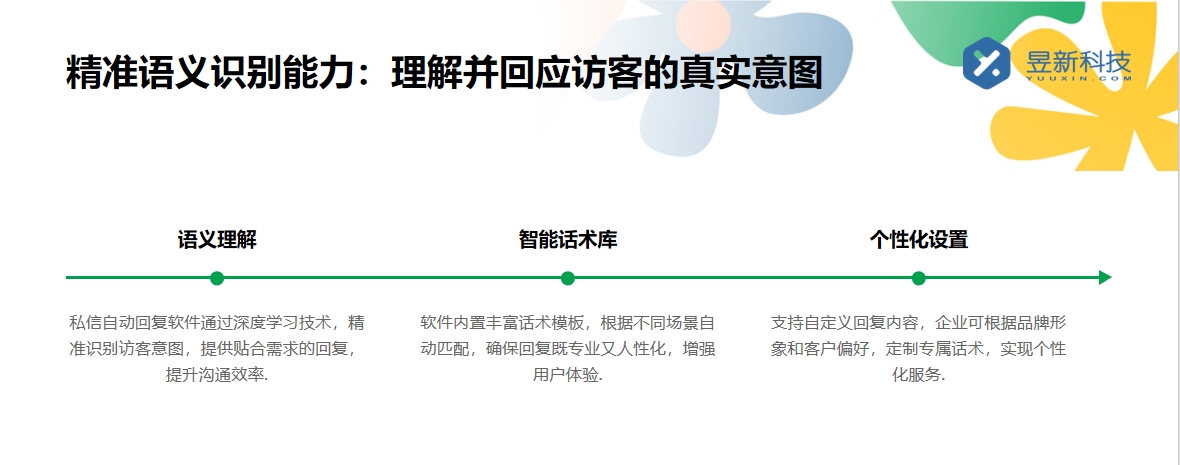 直播間自動回復話術軟件_提升直播互動體驗與效率 直播自動回復軟件 私信自動回復機器人 第3張