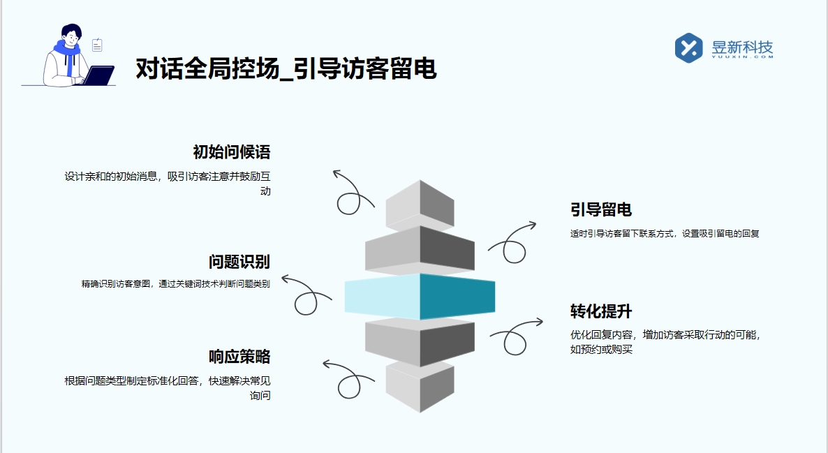 小紅書自動私信引流軟件效果評估_謹(jǐn)慎選擇，避免違規(guī)風(fēng)險 小紅書私信回復(fù)軟件 自動私信軟件 第2張