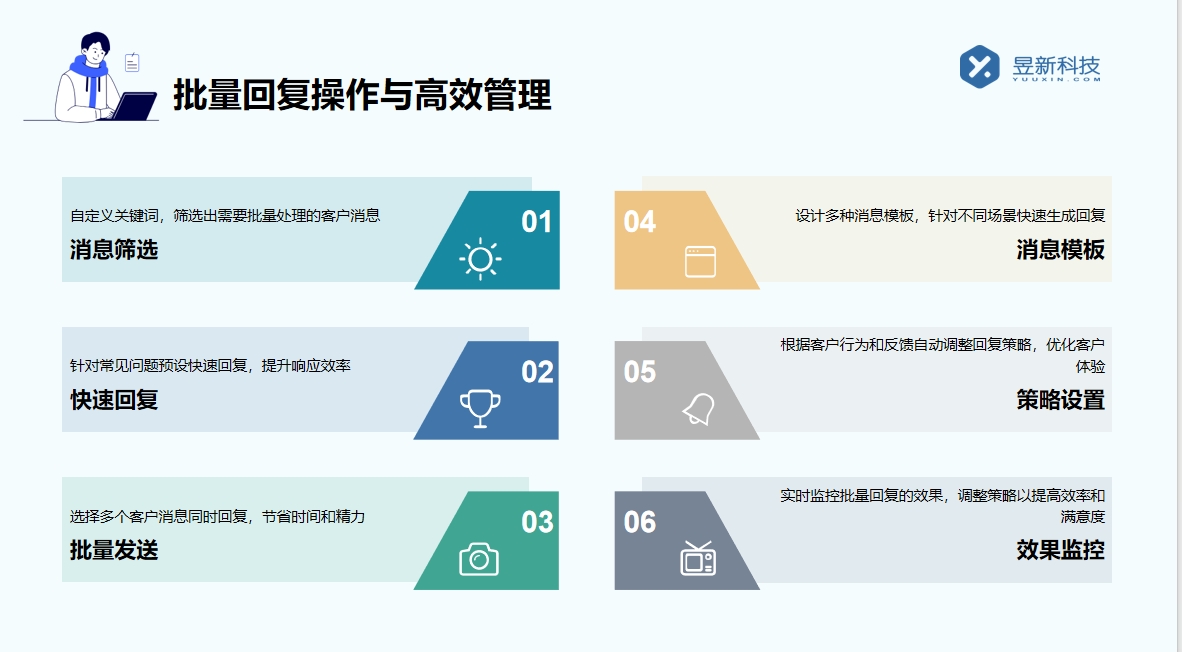 如何私信發經營性工具_促進業務增長的交流技巧 私信經營工具 自動私信軟件 第7張