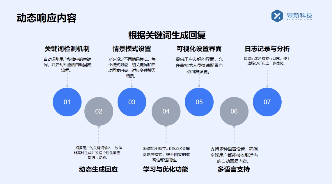 怎么添加常用私信工具_教程分享，輕松添加常用私信工具 私信自動回復機器人 私信經營工具 抖音私信回復軟件 第2張