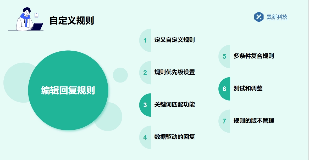 抖音聊天私信好用的軟件_適合商家在線溝通管理的工具選擇 抖音私信回復軟件 私信自動回復機器人 第5張