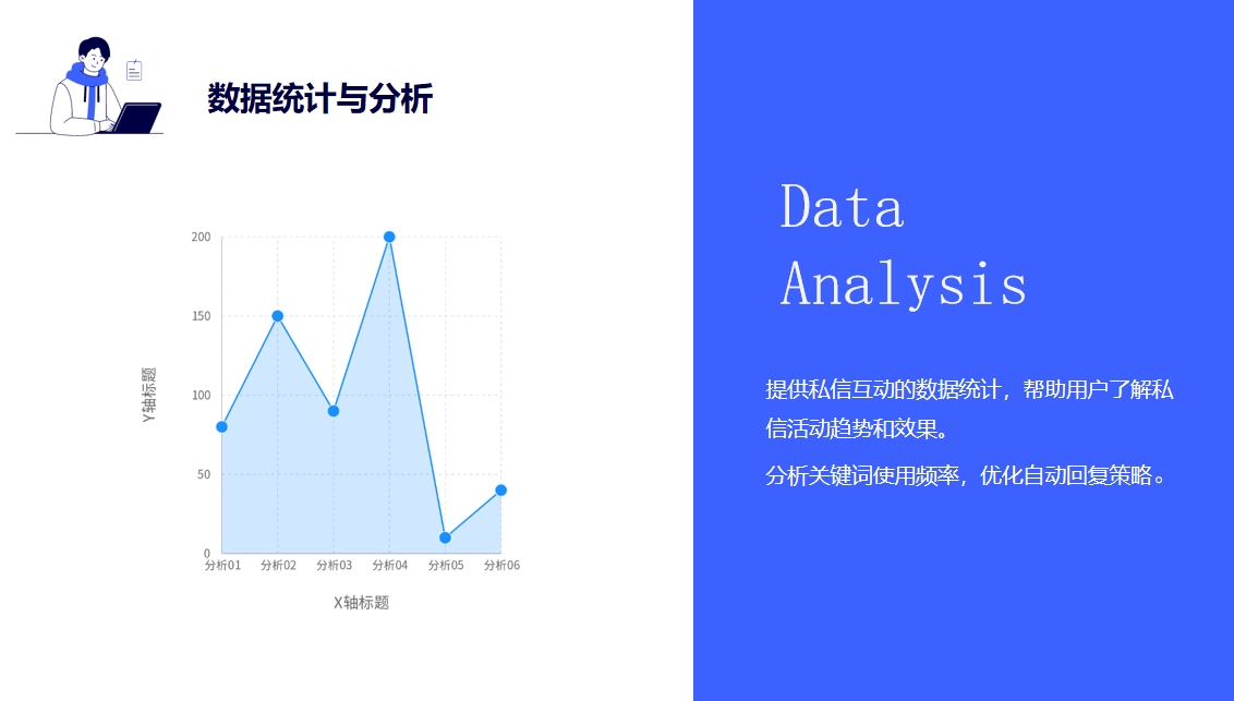 雙人私信工具_(dá)雙人協(xié)作，高效管理私信的新方式 自動(dòng)私信軟件 私信自動(dòng)回復(fù)機(jī)器人 私信經(jīng)營(yíng)工具 第4張