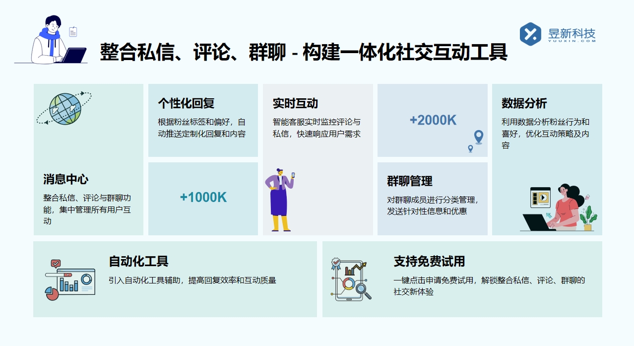 聊天框顯示發私信是什么軟件啊_支持多場景溝通的在線工具推薦 自動私信軟件 批量私信軟件 第2張