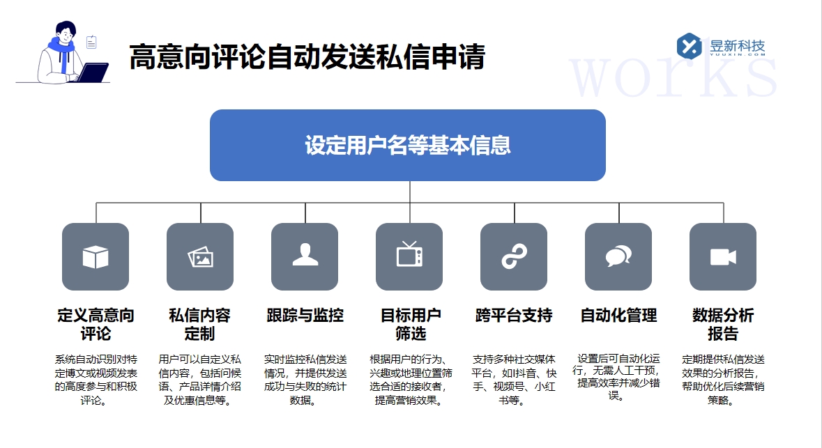 微信私信自動回復(fù)軟件_讓微信私信回復(fù)更及時智能 自動私信軟件 私信自動回復(fù)機(jī)器人 AI機(jī)器人客服 第3張