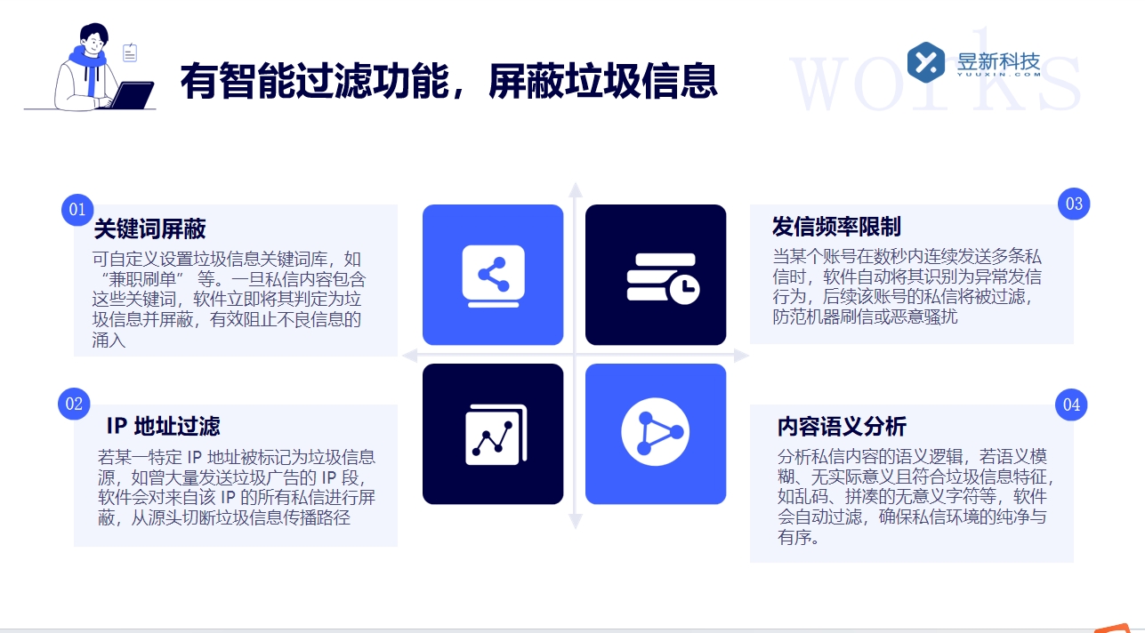 抖音私信有什么工具_(dá)適合商家管理私信的多功能應(yīng)用介紹 抖音私信回復(fù)軟件 抖音客服系統(tǒng) 第5張