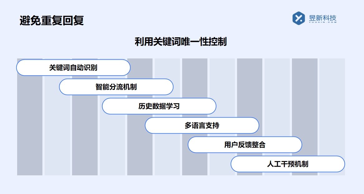 抖音私信大哥高回復率話術_滿足商家吸引目標用戶的交流技巧 抖音私信回復軟件 自動私信軟件 第6張