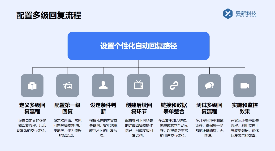 小紅書私信怎么設定自動回復內容顯示不出來？	 小紅書私信回復軟件 私信自動回復機器人 第3張